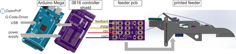 0816 automatic feeder toolchain overview